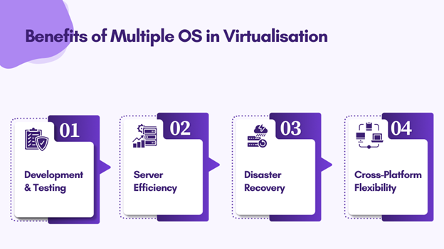 Os in Virtualisation