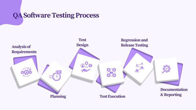 QA Software Testing Process