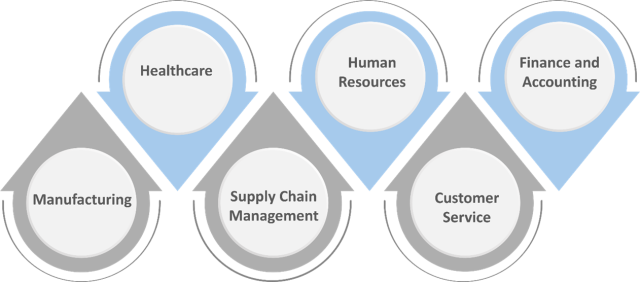 RPA+ML Use cases in Digital Transformation