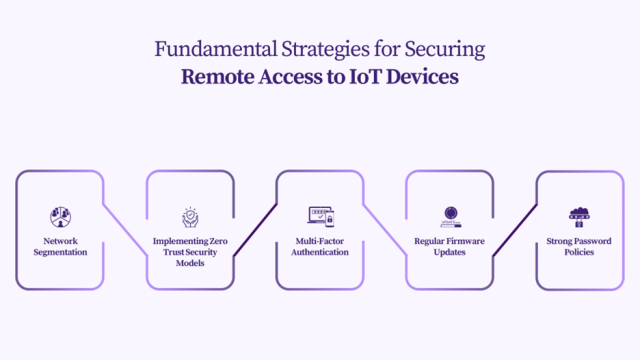 Securing Remote Access to IoT Devices