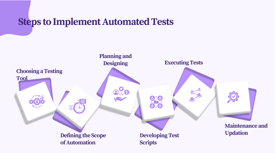 Steps to Implement Automated Tests