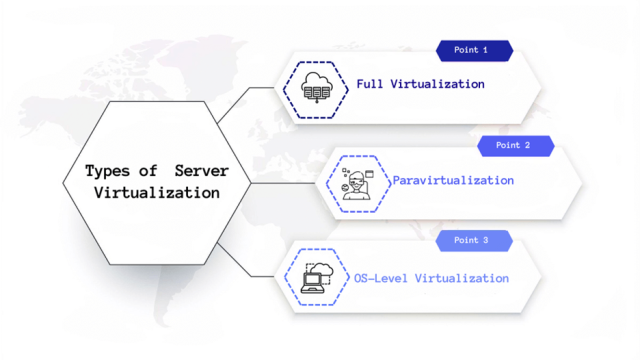 Types of Server Virtualization