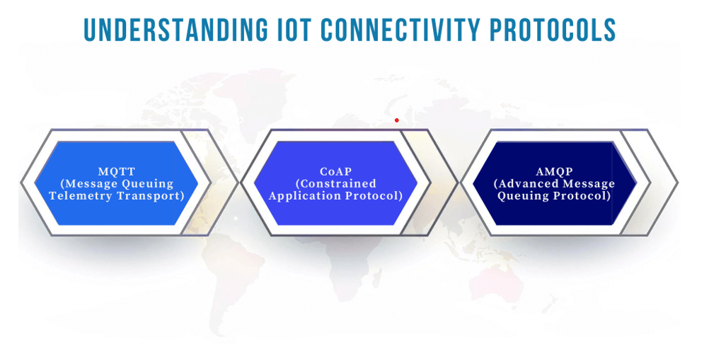 Understanding IoT Connectivity Protocols