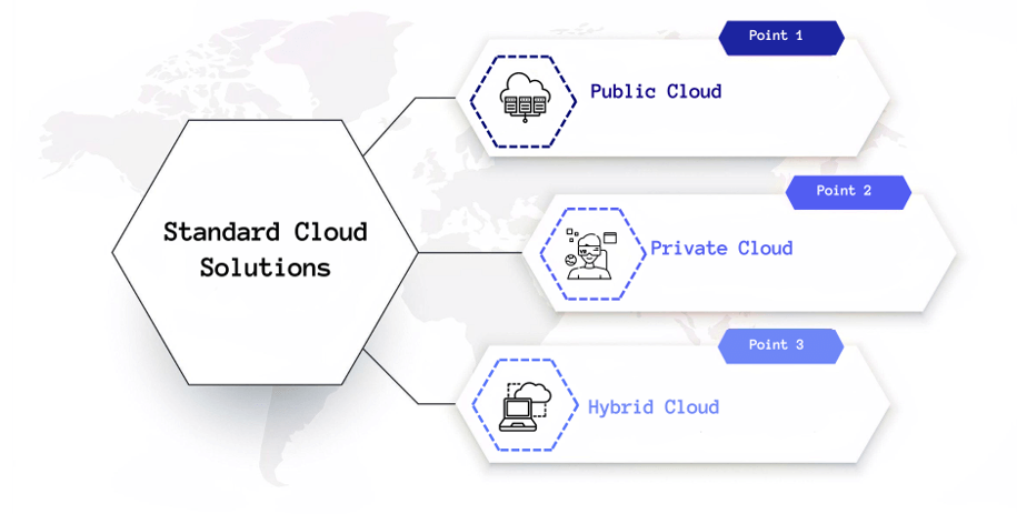 What is Cloud Computing