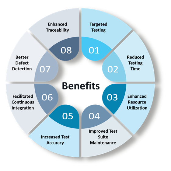 Test Impact Analysis in Software Testing: A Comprehensive Guide