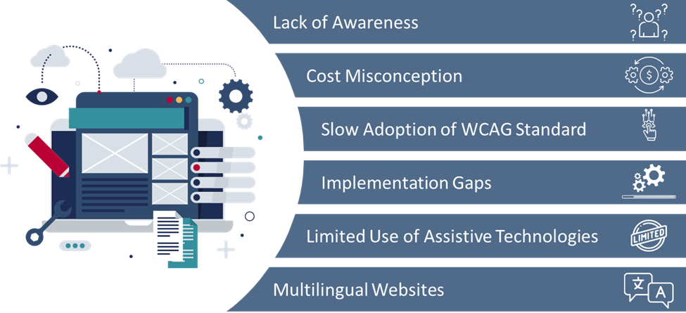 Web Accessibility in India: Bridging the Digital Divide