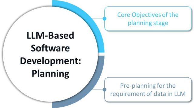 Product Lifecycle Management in Software Development using Large Language Models