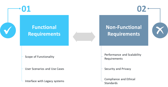 Planning Phase in LLM-based PLM