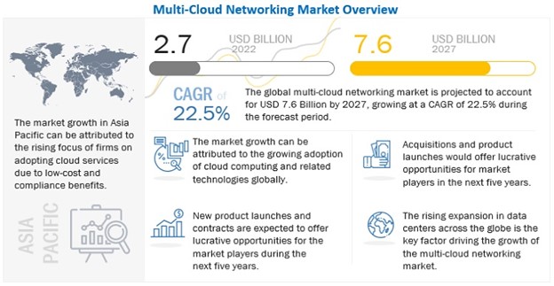 Potential of Multi-Cloud Strategy in Telco Digital Transformation