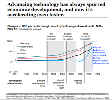 Reference: McKinsey & Company