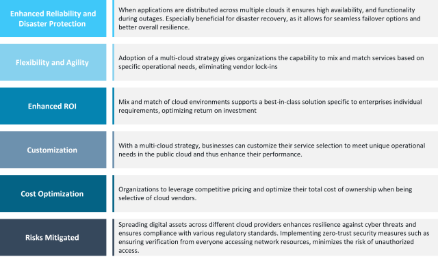 Multicloud Benefits