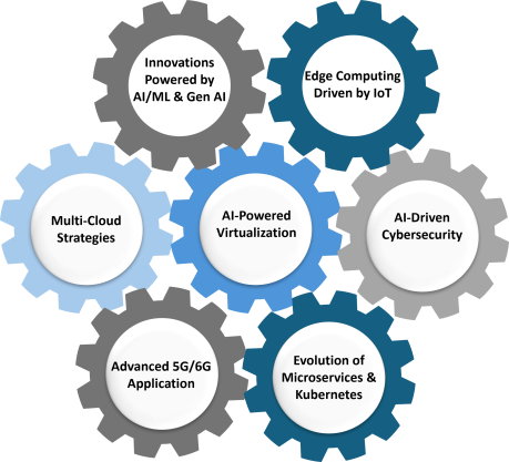 Top Technology Trends to Watch Out for in 2025: A Calsoft Perspective