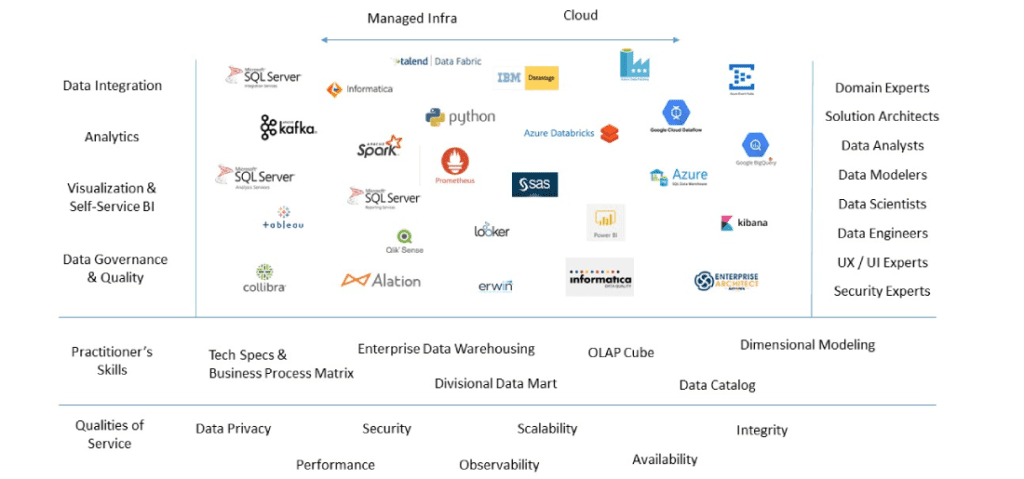 Data Platforms Guild - Calsoft Inc